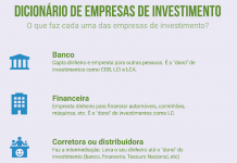 Dicionário de empresas de investimento Vamos conhecer o nosso dicionário de empresas de investimento?
