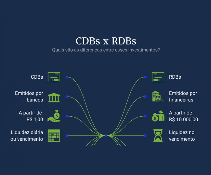 Investir e conhecer as diferenças entre CDB e RDB