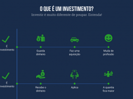 O que é um investimento? O que é um investimento? Leia o post e descubra