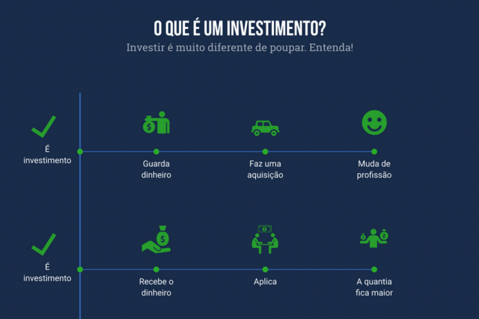 O que é um investimento? Leia o post e descubra