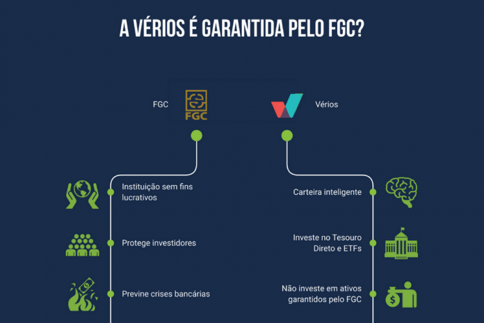 Vérios - FGC - capa As carteiras da Vérios Investimentos são garantidas pelo FGC?