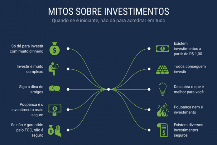 5 mitos sobre investimentos. Descubra!