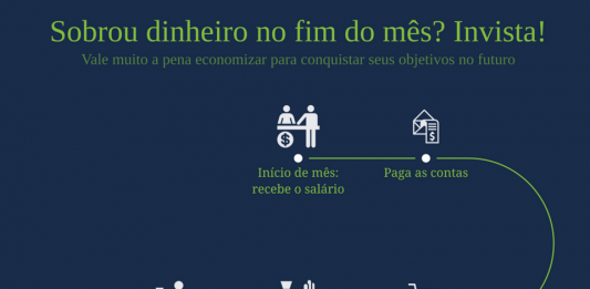 O que fazer com o dinheiro que sobra no fim do mês? O que fazer com o dinheiro que sobra no fim do mês