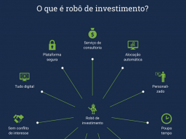 Entenda o que é um robô de investimento O que é robô de investimento?