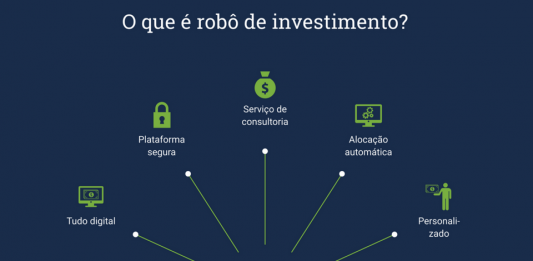 Entenda o que é um robô de investimento O que é robô de investimento?