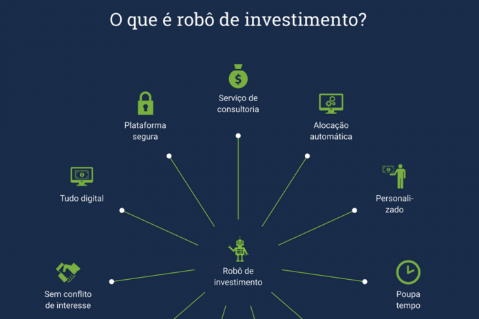 O que é robô de investimento? O que é robô de investimento?