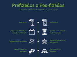 Entenda a diferença entre investimentos pré e pós-fixados Prefixados e pós-fixados: entenda a diferença