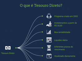 Entenda o Tesouro Direto O que é Tesouro Direto?