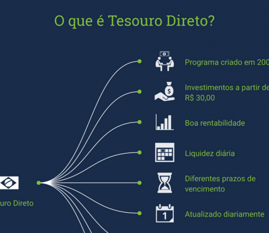 Entenda o Tesouro Direto O que é Tesouro Direto?