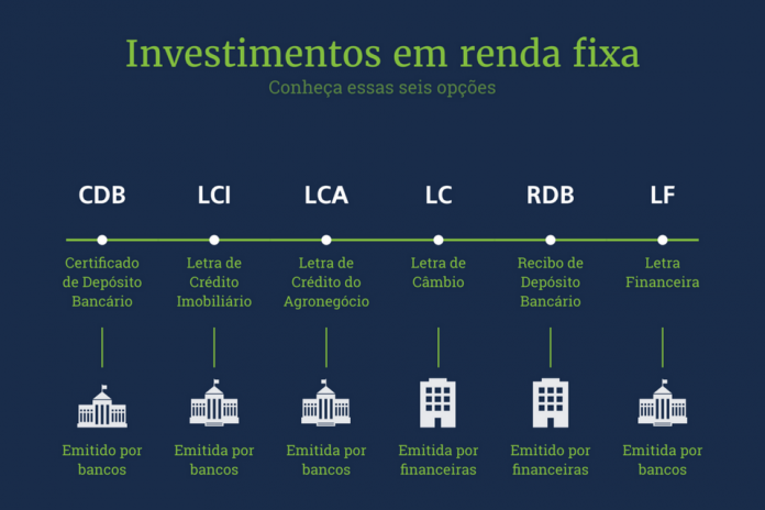 6 investimentos em renda fixa para você conhecer Investimentos em renda fixa - Capa para posts