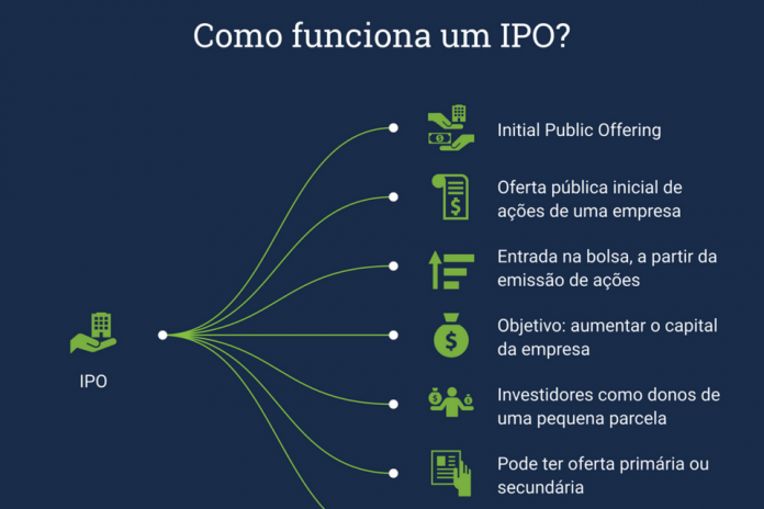 O que é IPO? O que é IPO?