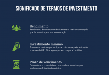 Dicionário de termos de investimento 1 Significado de termos de investimento