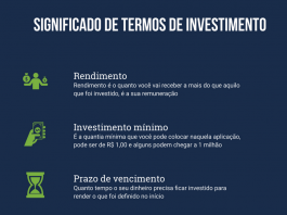 Dicionário de termos de investimento 1 Significado de termos de investimento
