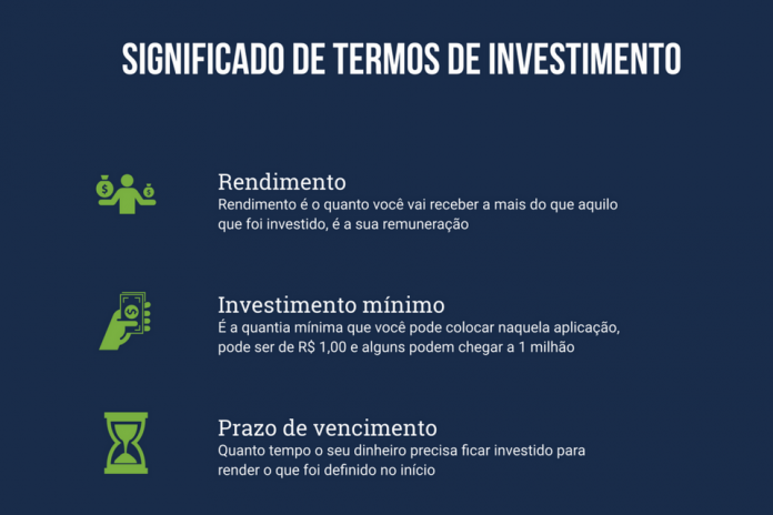Significado de termos de investimento