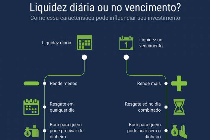 Liquidez diária ou no vencimento?