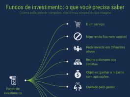 Entenda os fundos de investimentos Fundos de investimentos - Capa para posts