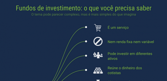 Entenda os fundos de investimentos Fundos de investimentos - Capa para posts