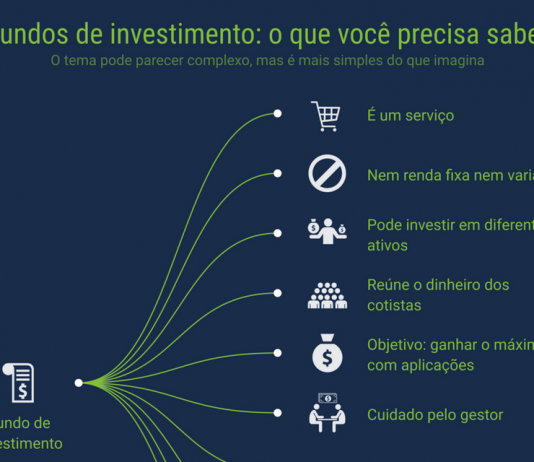 Entenda os fundos de investimentos Fundos de investimentos - Capa para posts
