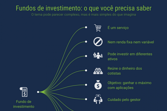 Fundos de investimentos - Capa para posts