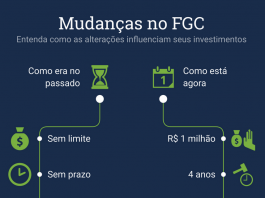 Como as mudanças no FGC influenciam seus investimentos