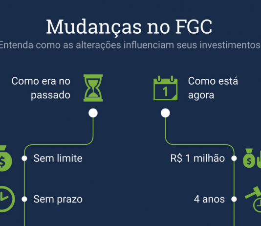 Como as mudanças no FGC influenciam seus investimentos