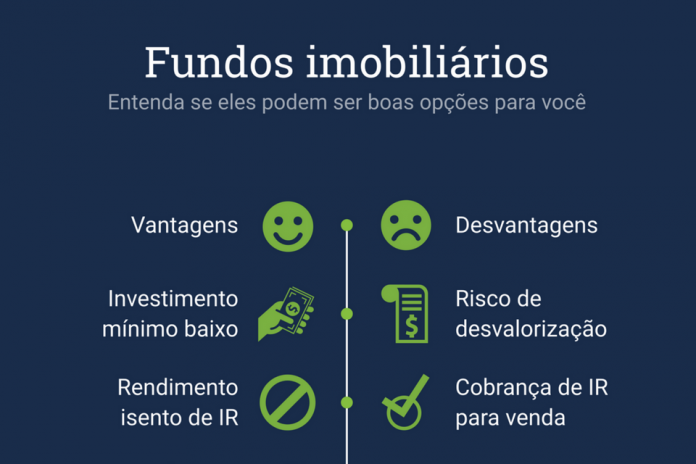 fundos imobiliários