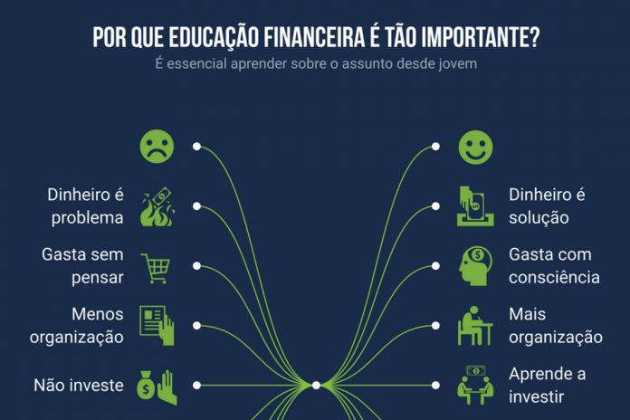 30.01.2018 - capa para posts educação financeira