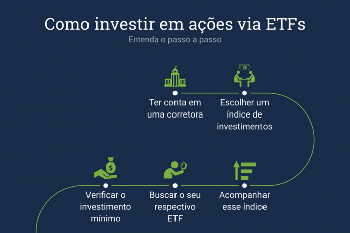 ETF: o primeiro passo para quem quer investir em ações