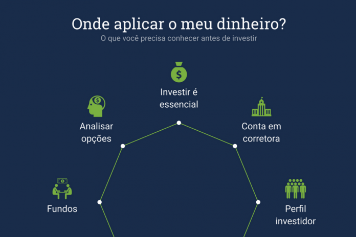 20.02.2018 - capa para posts onde aplicar dinheiro?