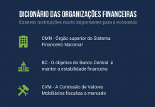 Dicionário de termos de investimento 2 Dicionário das organizações financeiras