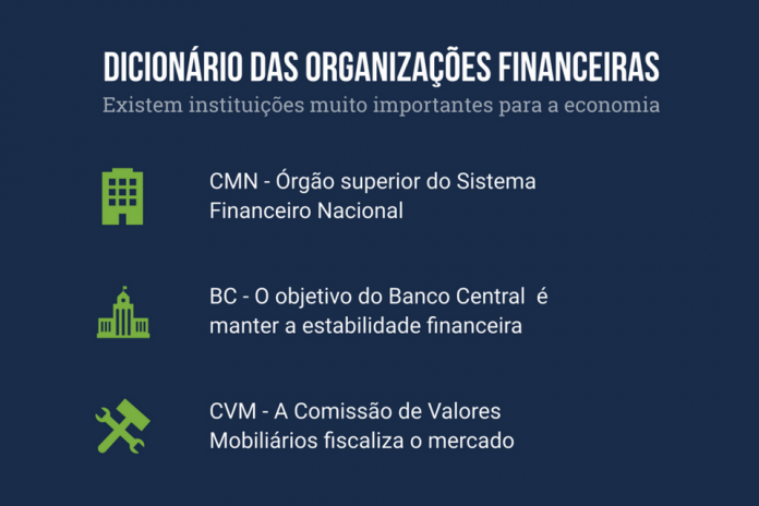 Dicionário das organizações financeiras