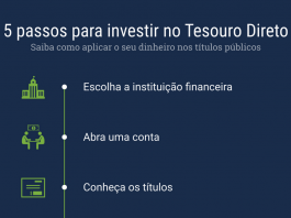 Como investir no Tesouro Direto em 5 passos