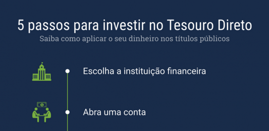 Como investir no Tesouro Direto em 5 passos