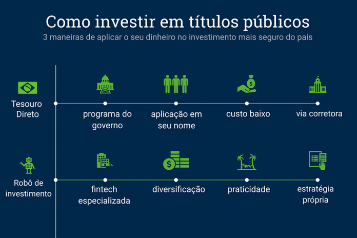 como investir em títulos públicos