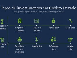 Vale a pena investir em crédito privado? Crédito Privado