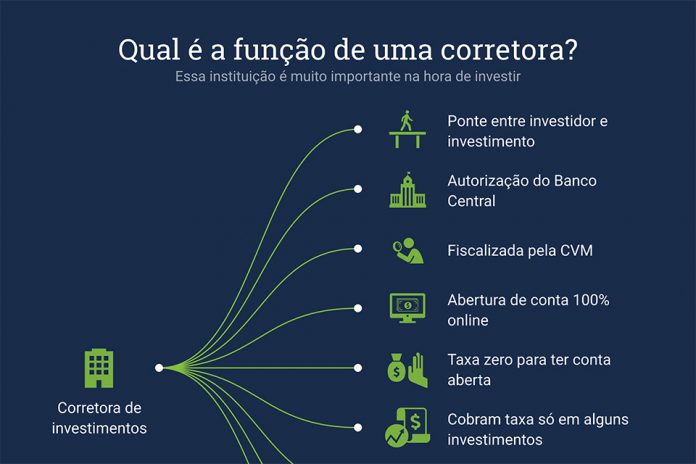 corretora de valores