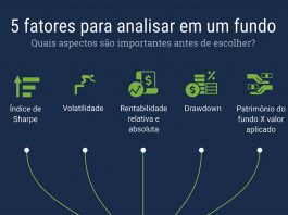Quer investir em fundos? Saiba os 5 indicadores que vale a pena analisar 5 fatores para analisar em um fundo de investimento
