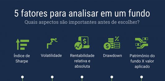 Quer investir em fundos? Saiba os 5 indicadores que vale a pena analisar 5 fatores para analisar em um fundo de investimento