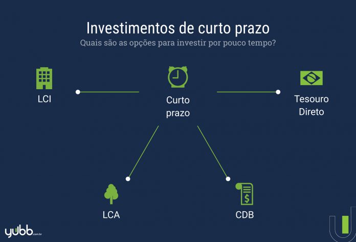 30.05.2018 - investimentos-de-curto-prazo investimentos de curto prazo