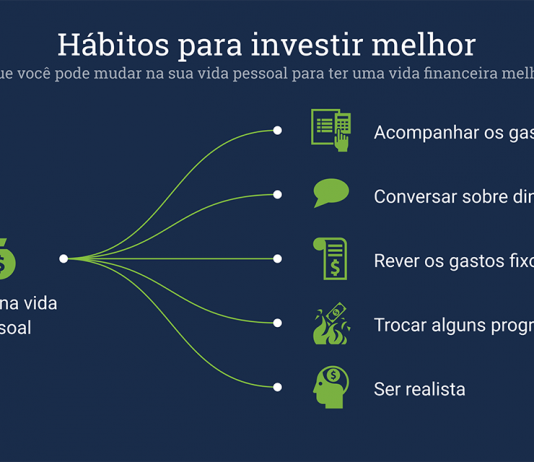 O que você pode mudar na sua vida pessoal para ter uma vida financeira melhor? hábitos para investir melhor