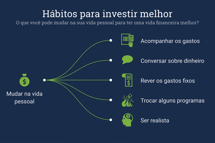 hábitos para investir melhor