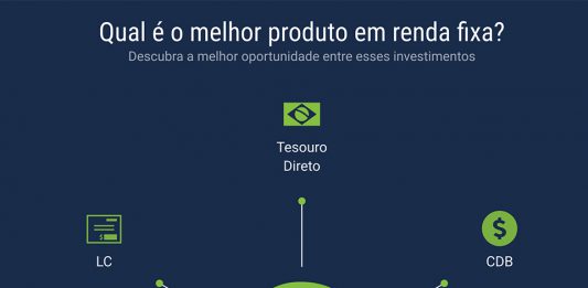 Qual é o melhor produto em renda fixa?