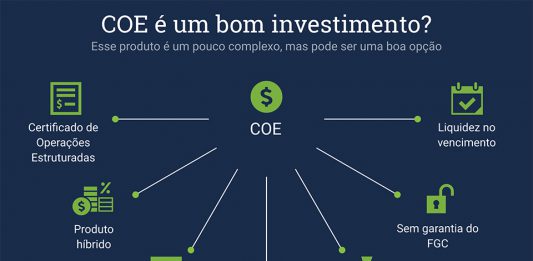 COE é um bom investimento? COE é um bom investimento?