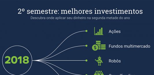 Melhores investimentos de 2018: as opções para o segundo semestre