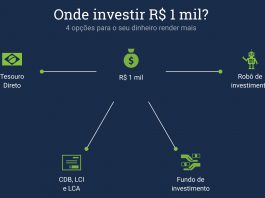 Onde investir 1000 reais? 4 ideias para o seu dinheiro render mais onde investir 1000 reais