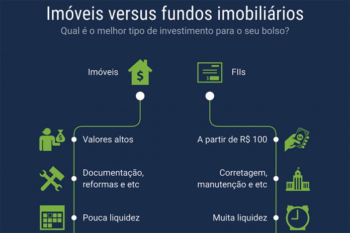 É melhor investir em fundos imobiliários ou imóveis?