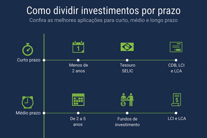 24.10.2018 - capa para posts saiba como dividir investimentos