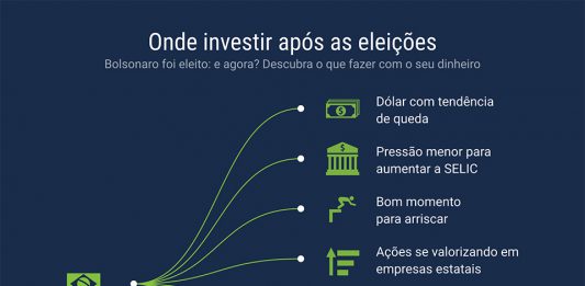 Bolsonaro eleito: onde investir após as eleições saiba onde investir após as eleições