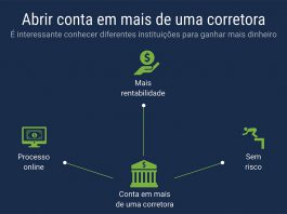 Vale a pena ter conta em mais de uma corretora? Vale a pena ter conta em mais de uma corretora?