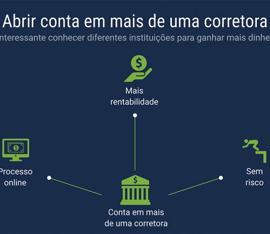 Vale a pena ter conta em mais de uma corretora? Vale a pena ter conta em mais de uma corretora?